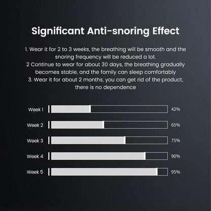 Smart Anti-Snoring Device